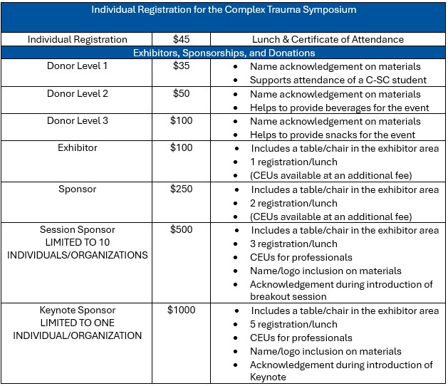 Partnership levels